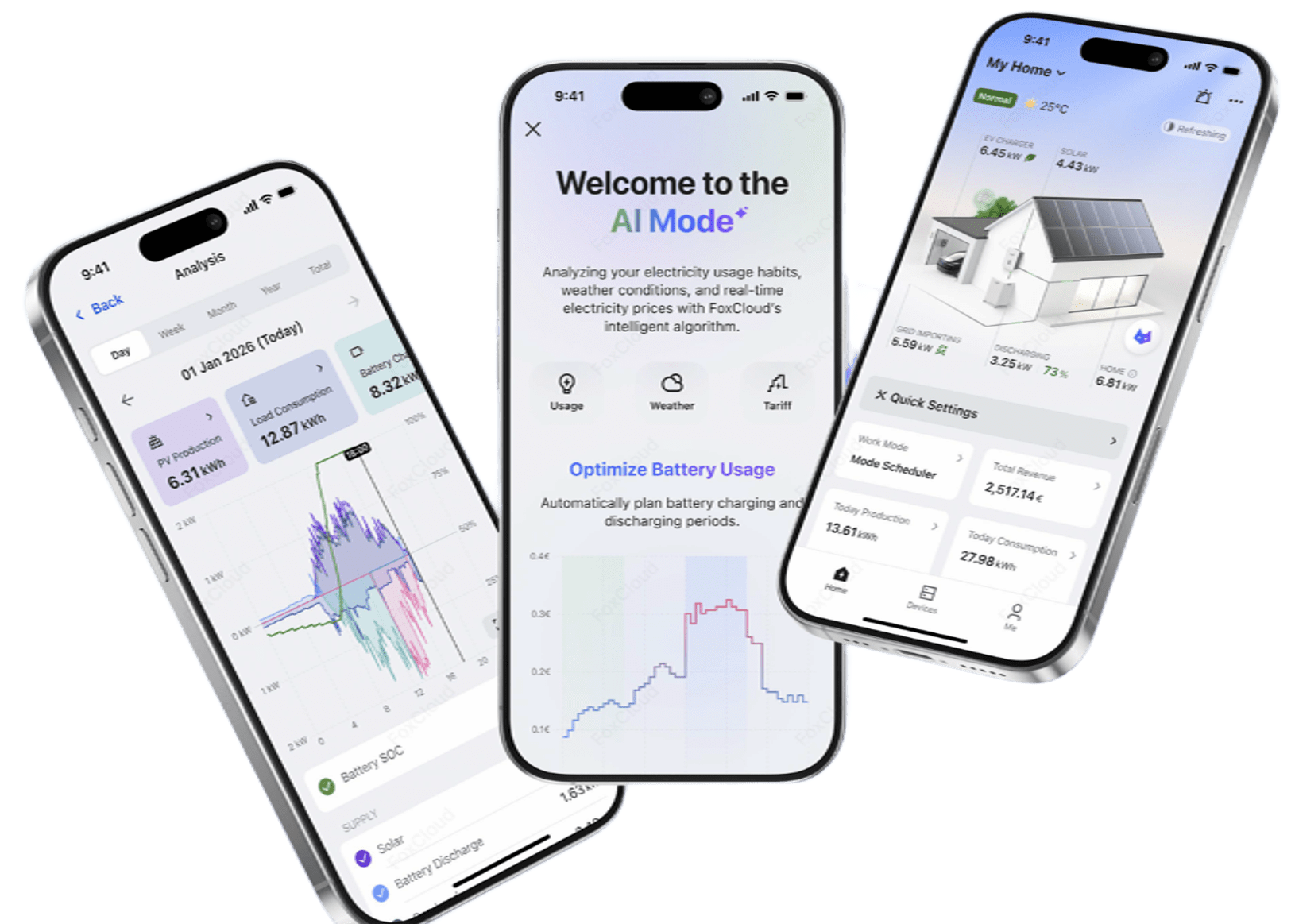 FoxCloud interface overview. The M1 kit monitors solar generation. Battery, EV and AI screens relate to compatible Fox systems and are not included with this kit.
