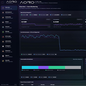 Monitoring & Aftercare