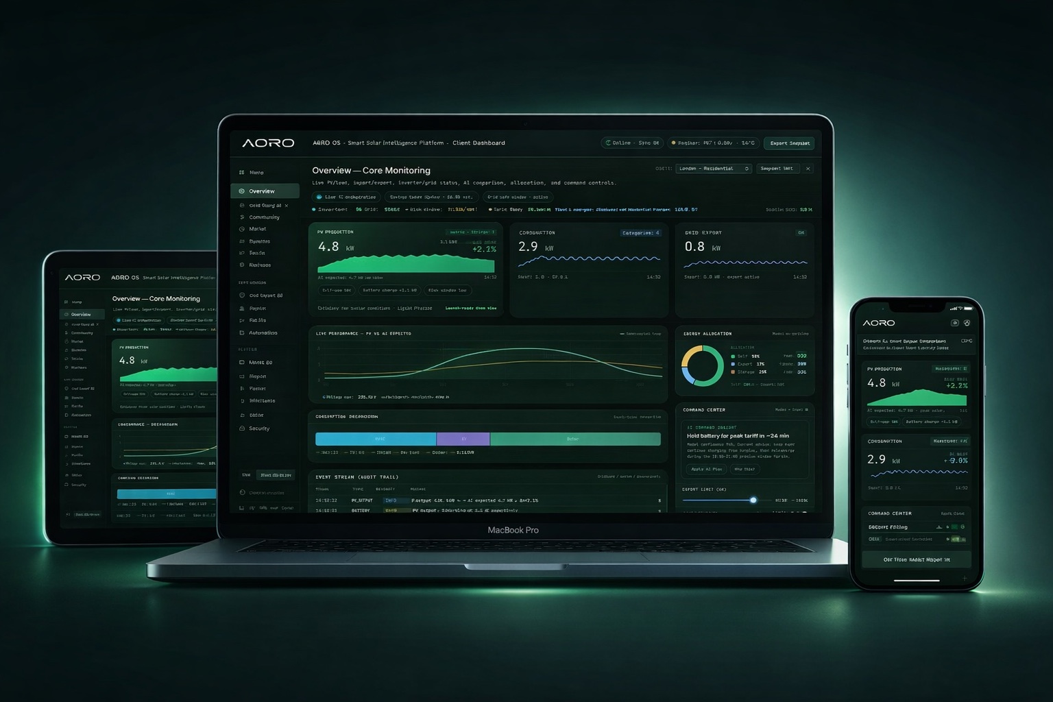 Monitoring & Aftercare